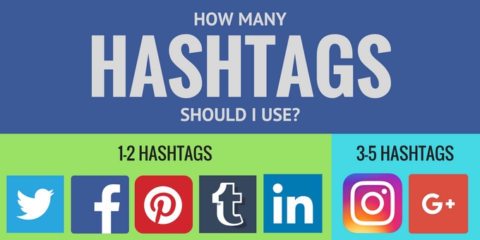 What is a Hashtag Learn Why and How to Use Hashtags 