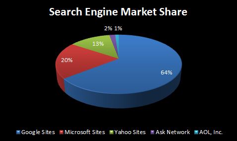 search share