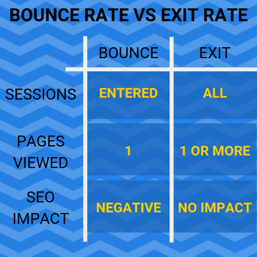 bounce rate vs exit rate