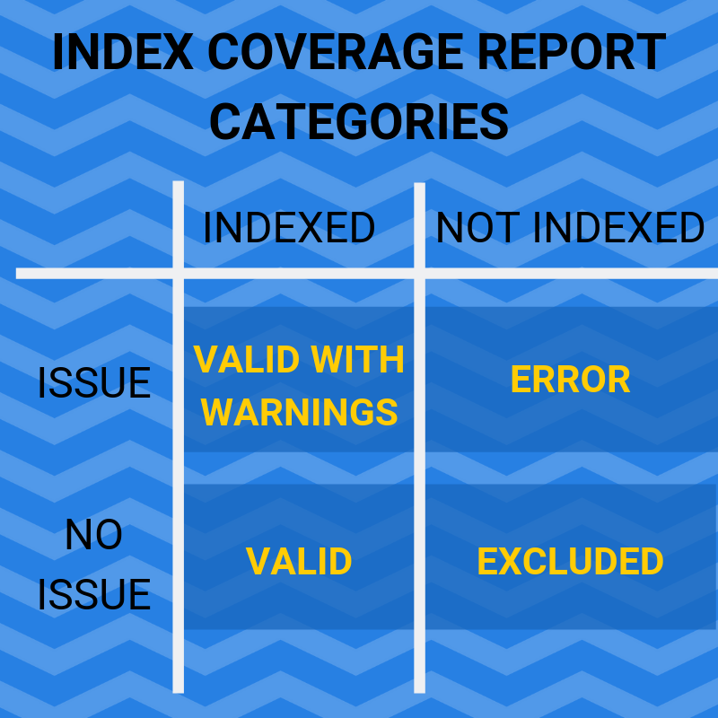 index coverage report categories