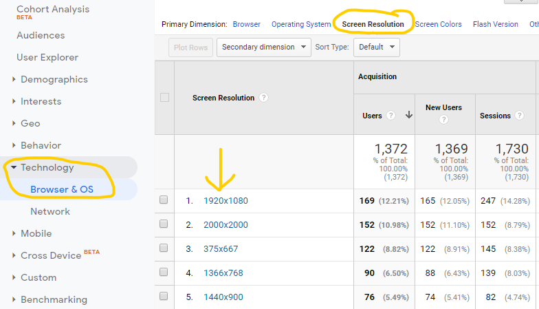 screen resolution data in google analytics