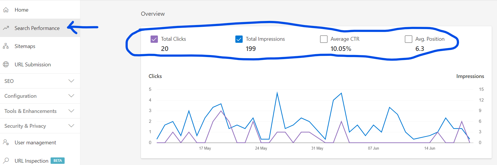 bing webmaster tools data