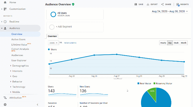 how to access goals in google analytics