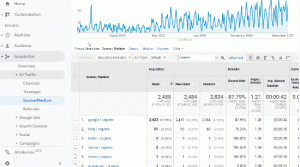 traffic conversions